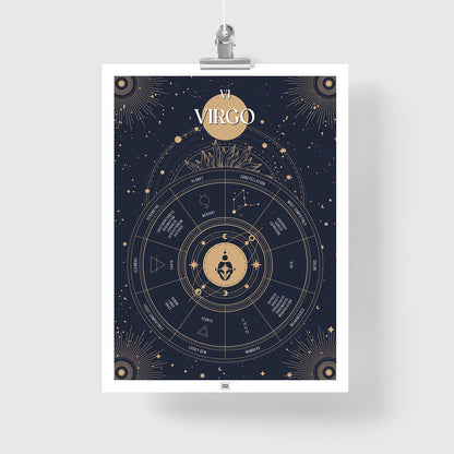 virgo Zodiac Sign Poster
