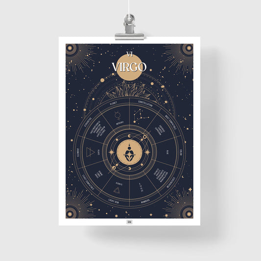 virgo Zodiac Sign Poster
