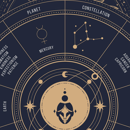 virgo Zodiac Sign Poster, zoom
