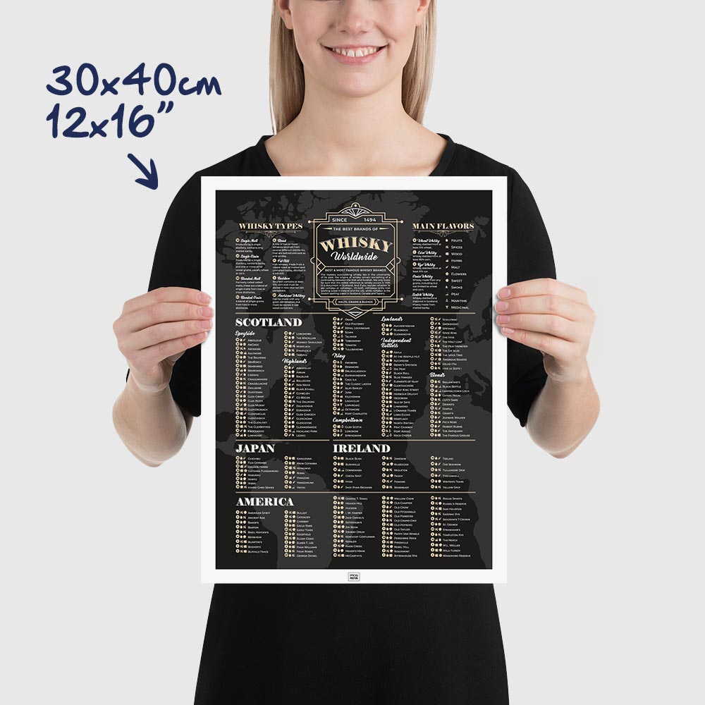 Whiskey Poster: A Guide to the World’s Best Whiskeys