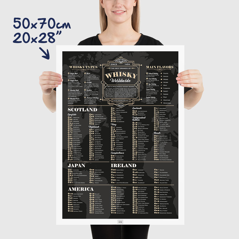 Whiskey Poster: A Guide to the World’s Best Whiskeys