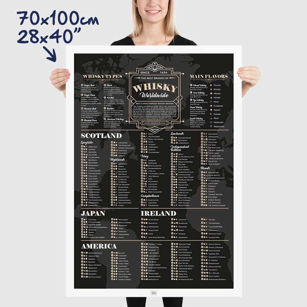 Whiskey Poster: A Guide to the World’s Best Whiskeys