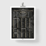Whiskey Poster: A Guide to the World’s Best Whiskeys