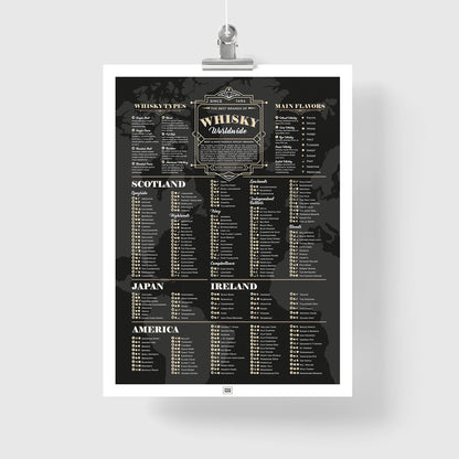 Whiskey Poster: A Guide to the World’s Best Whiskeys
