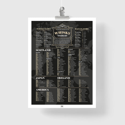 Whiskey Poster: A Guide to the World’s Best Whiskeys