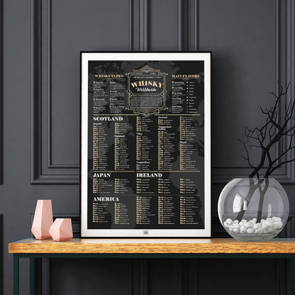 Whiskey Poster: A Guide to the World’s Best Whiskeys