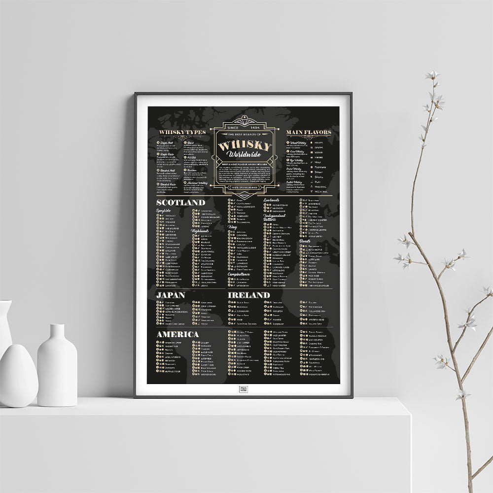 Whiskey Poster: A Guide to the World’s Best Whiskeys