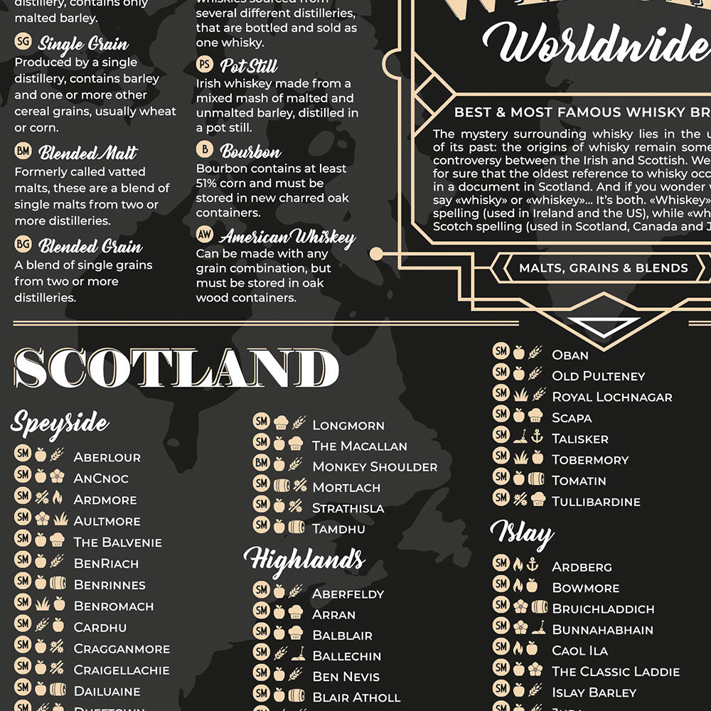 Whiskey Poster: A Guide to the World’s Best Whiskeys