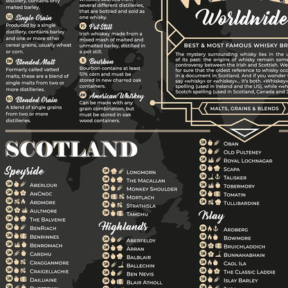 Whiskey Poster: A Guide to the World’s Best Whiskeys
