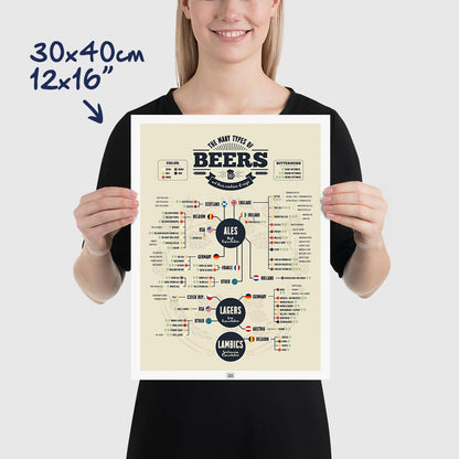 Beer Poster: 73 Types of Beer from Around the World, dimensions 30x40 cm - 12x16"
