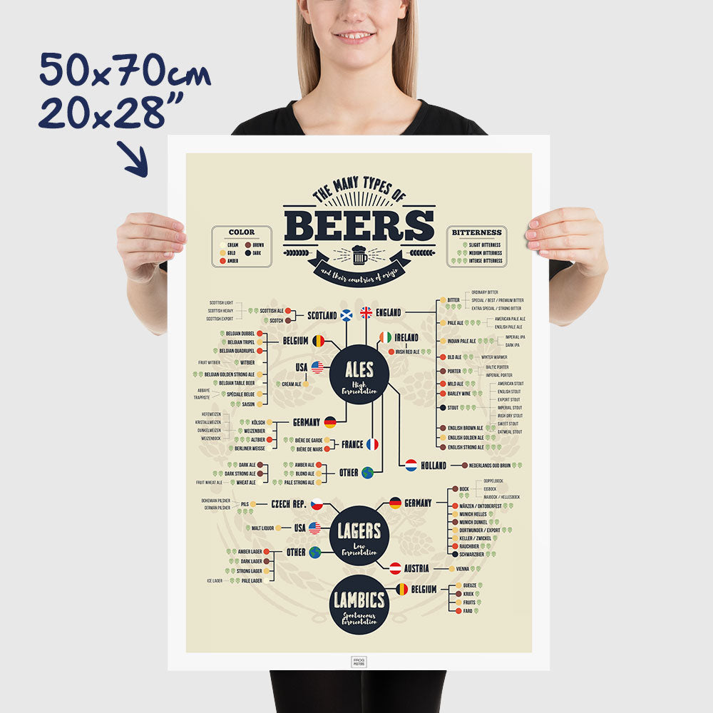 Beer Poster: 73 Types of Beer from Around the World, dimensions 50x70 cm - 20x28"
