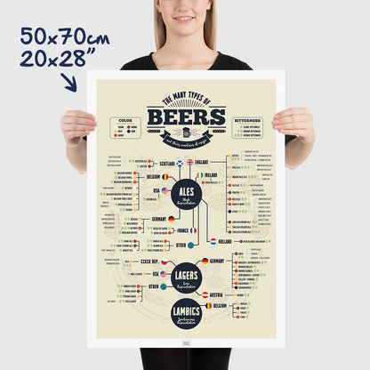 Beer Poster: 73 Types of Beer from Around the World, dimensions 50x70 cm - 20x28"
