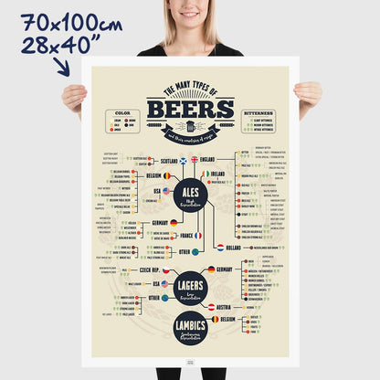 Beer Poster: 73 Types of Beer from Around the World, dimensions 70x100 cm - 28x40"
