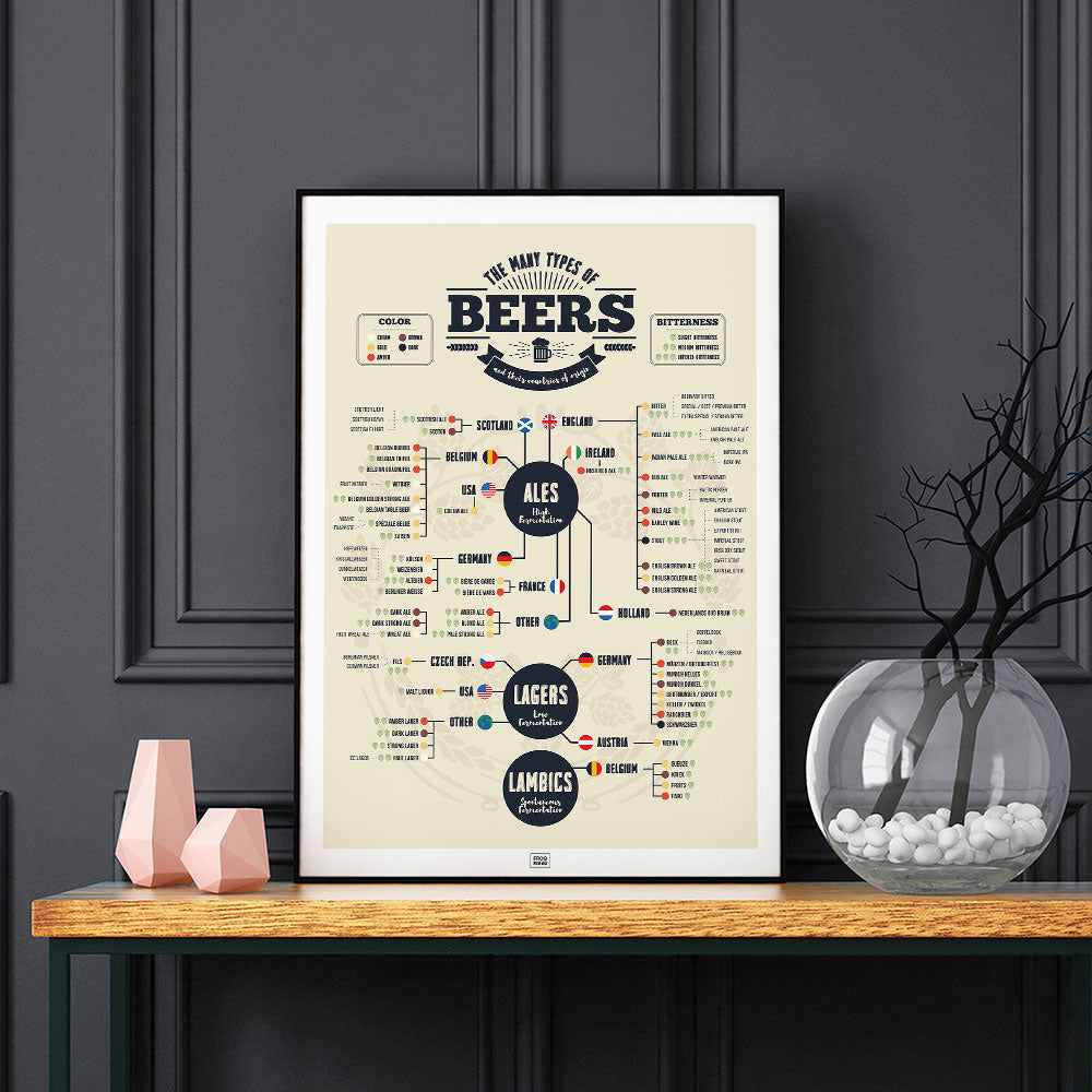 Beer Poster: 73 Types of Beer from Around the World, on a dark background
