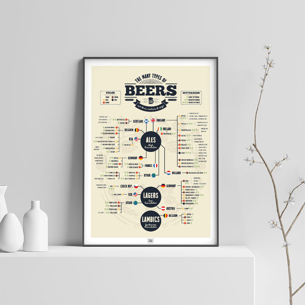Beer Poster: 73 Types of Beer from Around the World, on a light background
