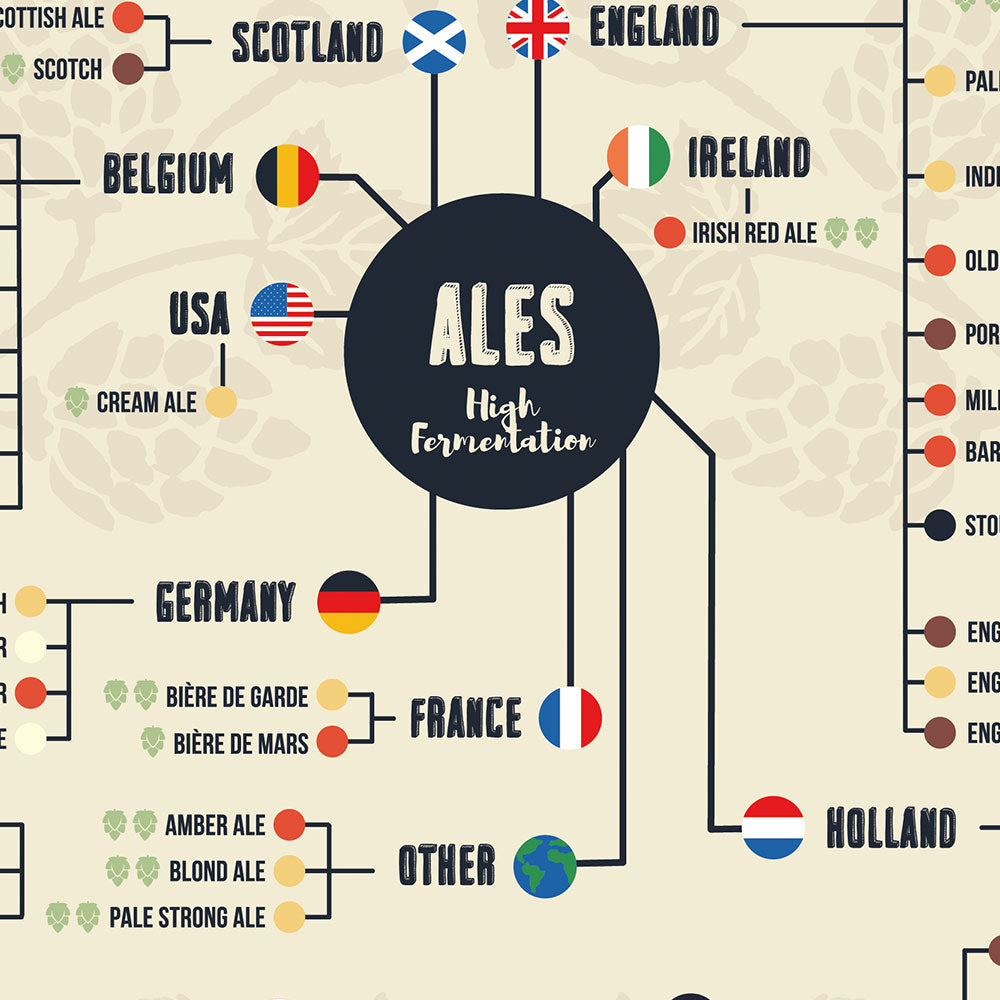 Beer Poster: 73 Types of Beer from Around the World, zoom
