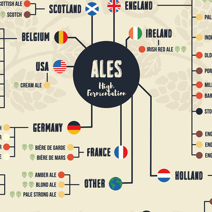 Beer Poster: 73 Types of Beer from Around the World, zoom
