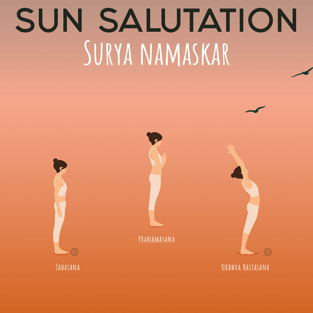 Yoga Poster: Sun Salutation Guide