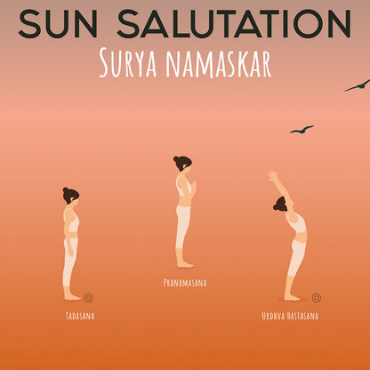 Yoga Poster: Sun Salutation Guide